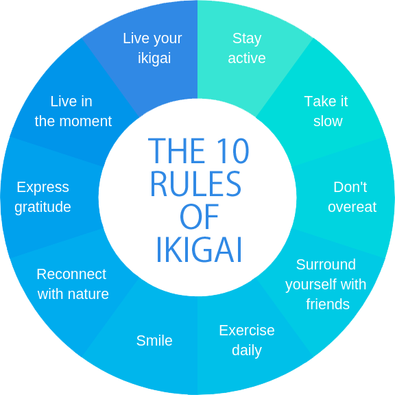 ikigai glutathione Hi folks! Boost your wellness journey with Glutathione. Our dermatologically-tested formula is crafted with the finest ingredients and backed by scientific research, ensuring exceptional quality and functionality. Purchase Ikigai at Screenshot this before your dark